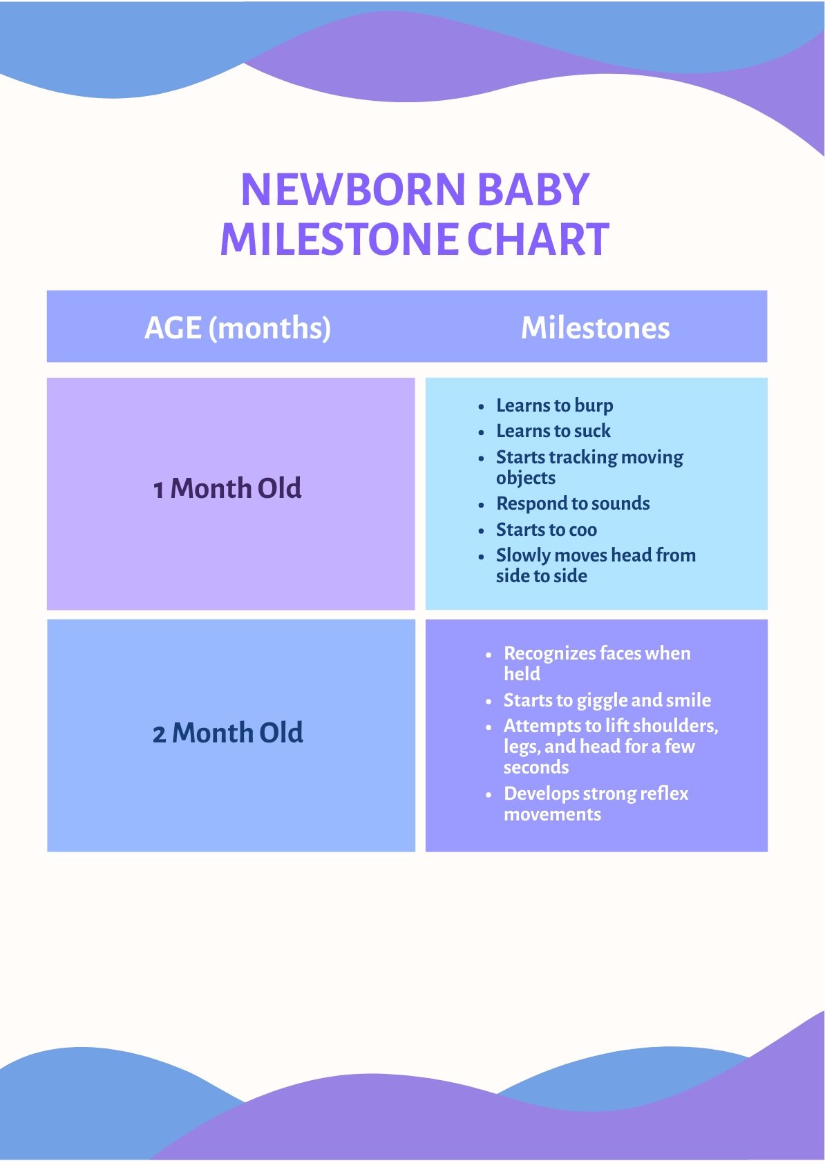 Newborn Baby Milestone Chart