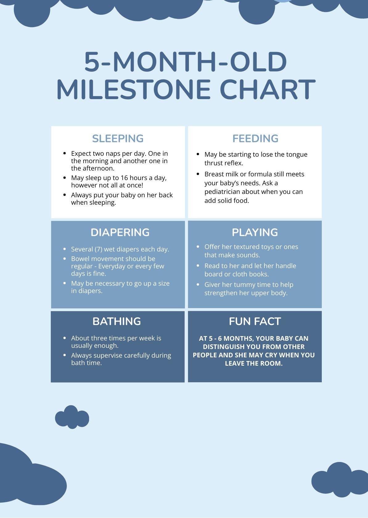 5 Month Old Milestones Chart in PDF
