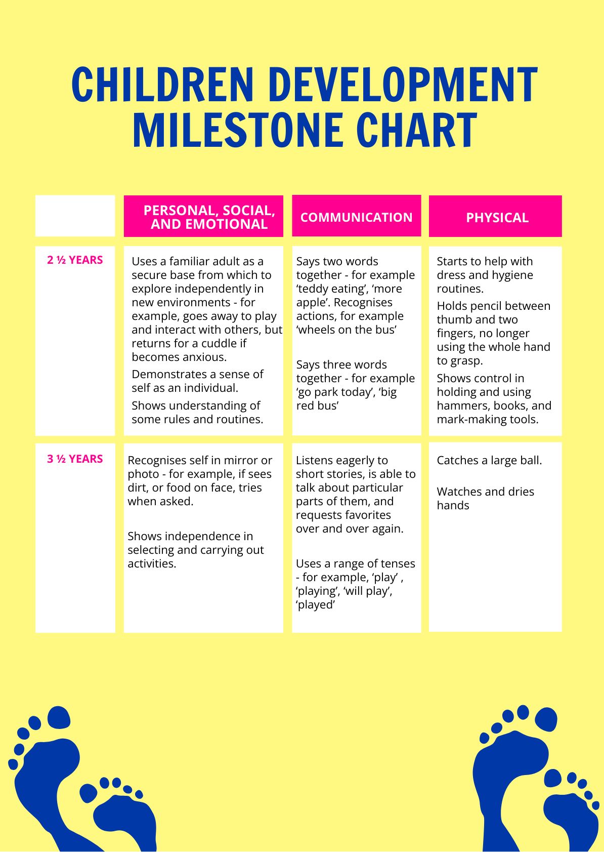 Free Children Development Milestones Chart in PDF