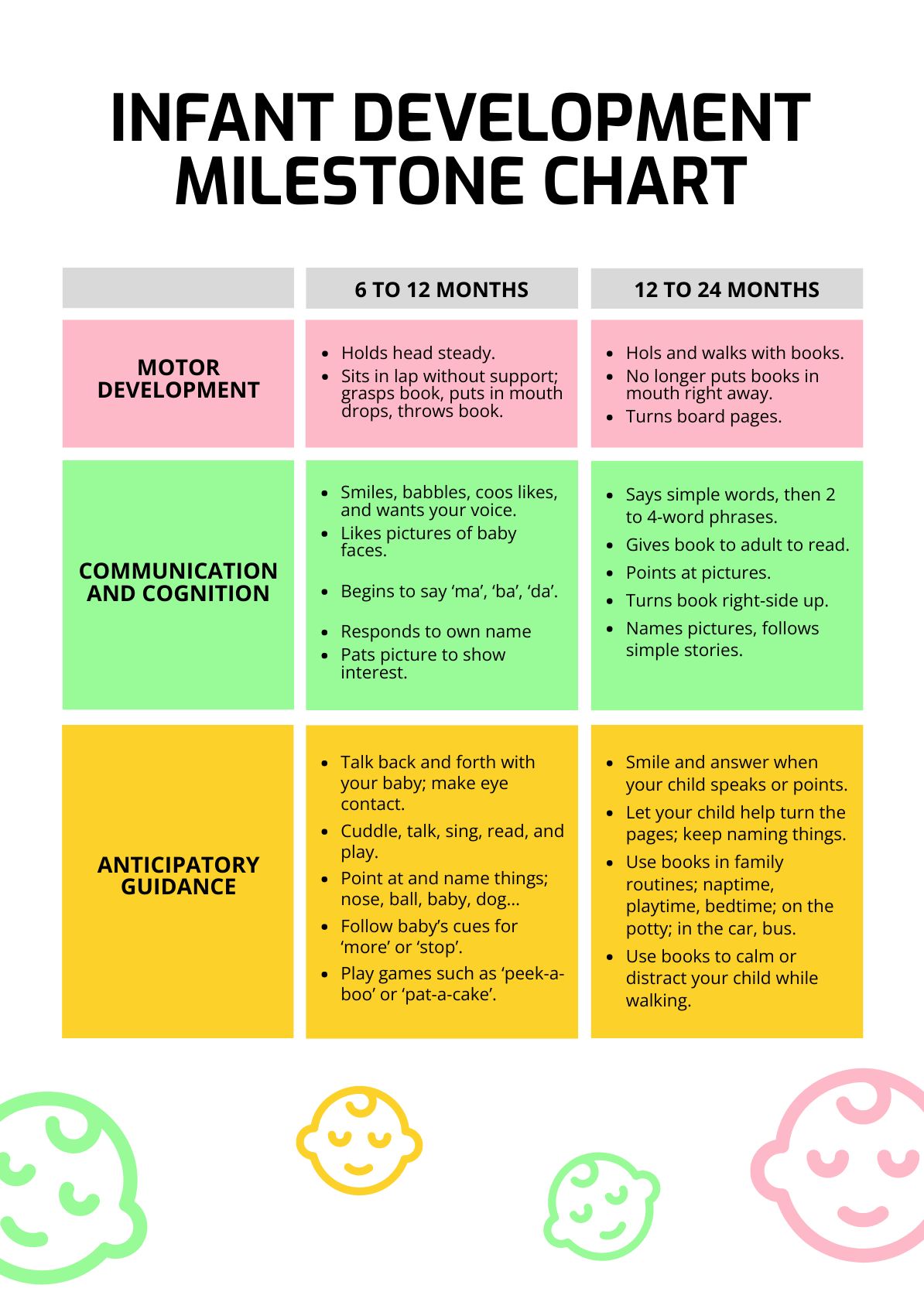 Infant Developmental Milestones Chart