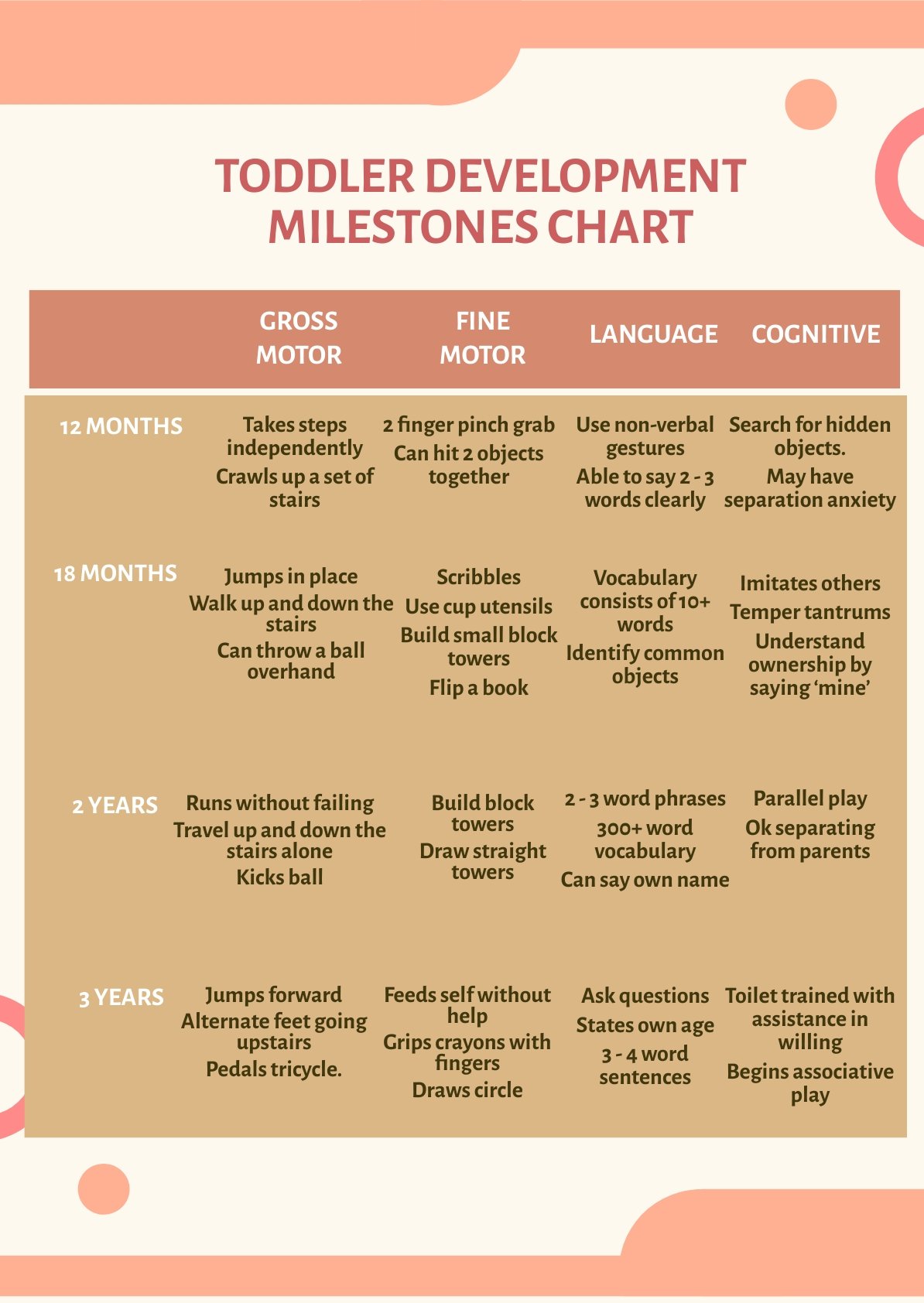 Toddler Development Milestones Chart