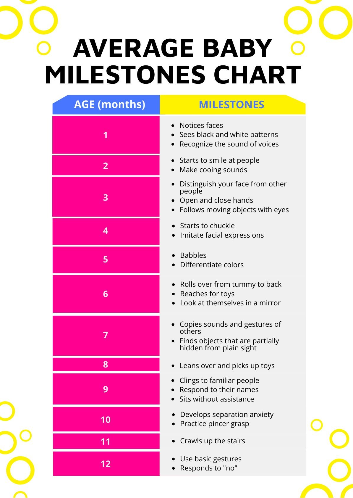 Average Baby Milestones Chart in PDF