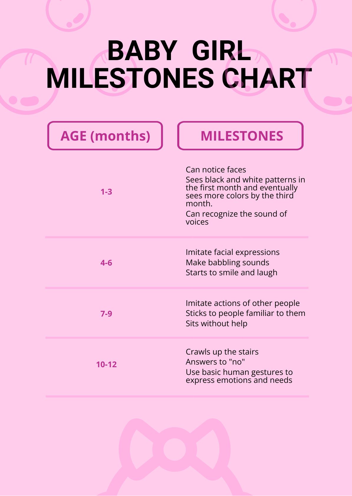 Free Baby Girl Milestones Chart in PDF