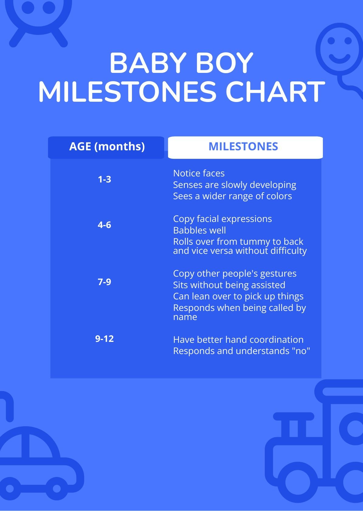 Baby Boy Milestones Chart in PDF