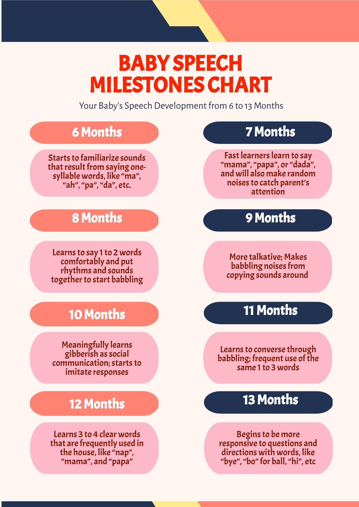 Baby Speech Milestones Chart in PSD