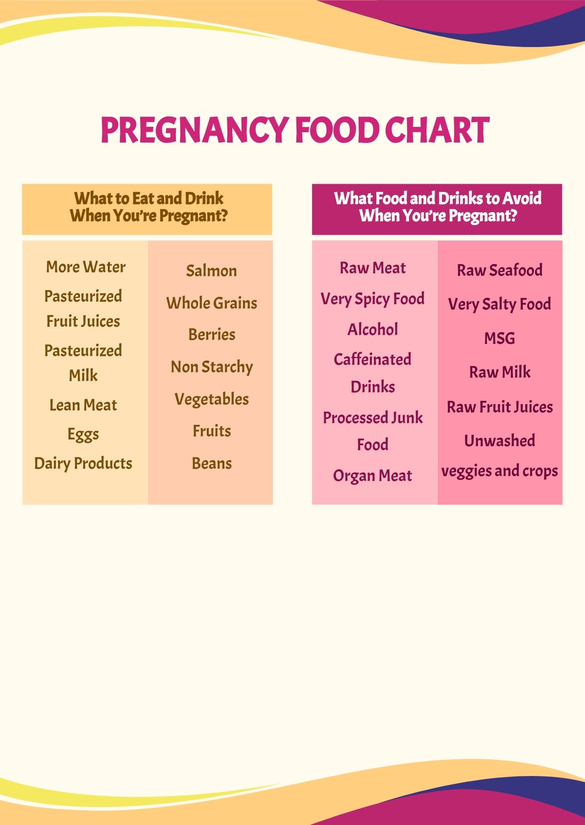 Pregnancy Food Chart
