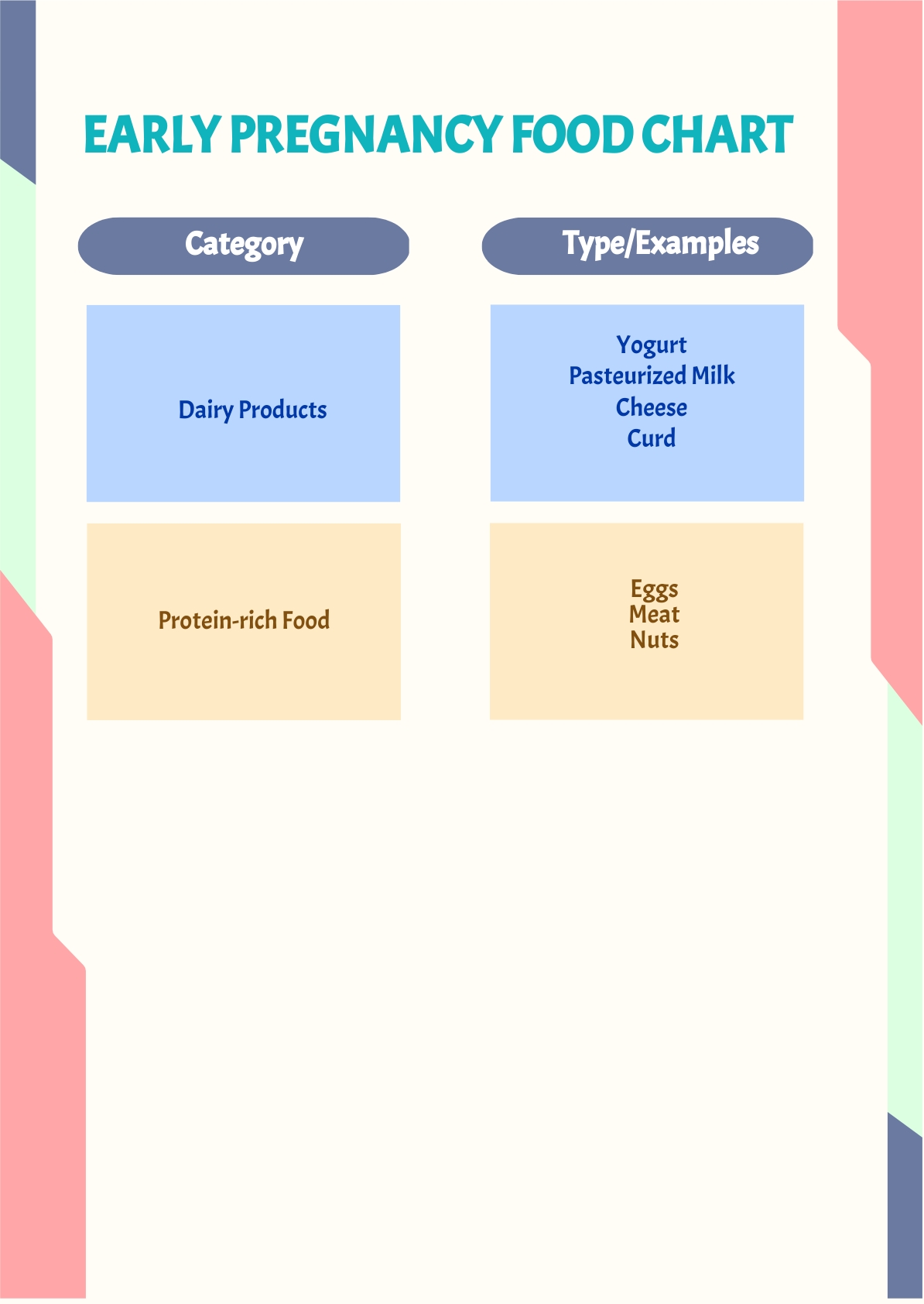 Early Pregnancy Food Chart
