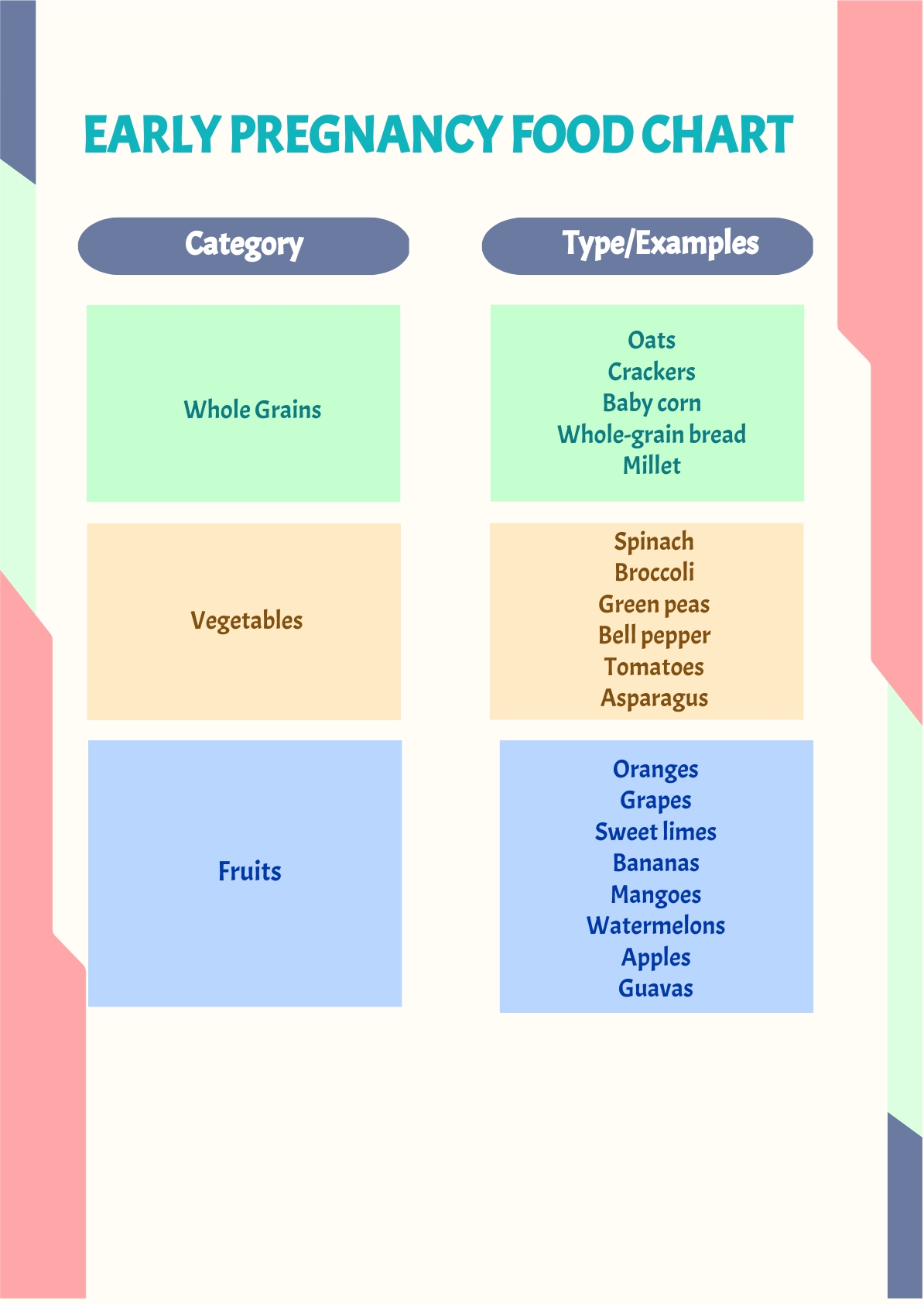 FREE Pregnancy Food Chart Templates Examples Edit Online Download Template