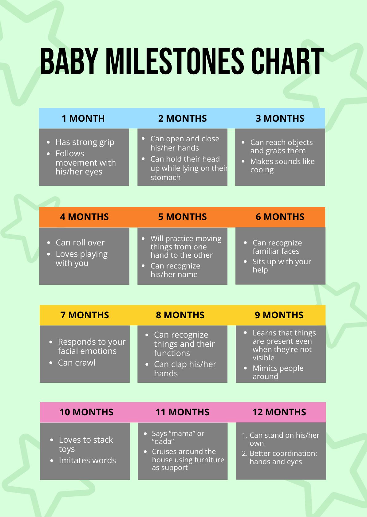 Cognitive Developmental Milestones Chart Hot Sex Picture