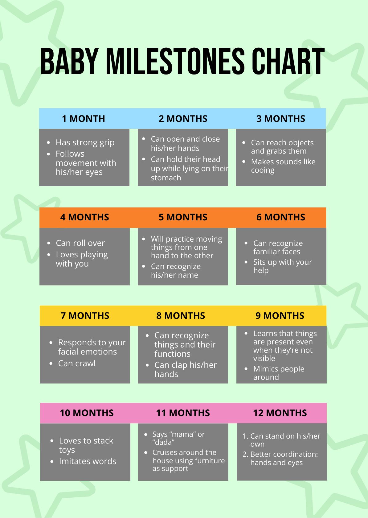 Free Free Gifted Baby Milestones Chart - PDF | Template.net