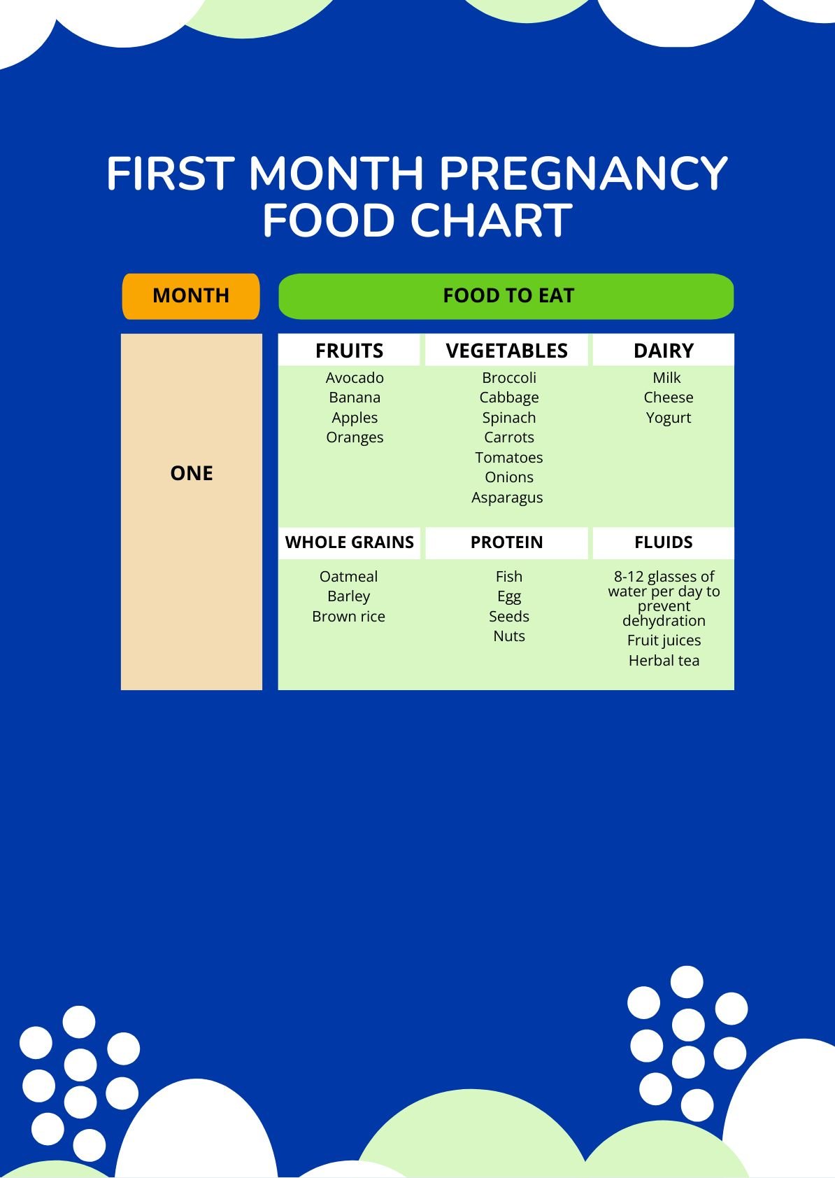 First Month Pregnancy Food Chart in PDF