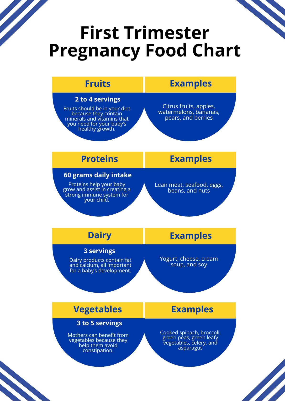 Pregnancy Food Chart In PSD Download Template