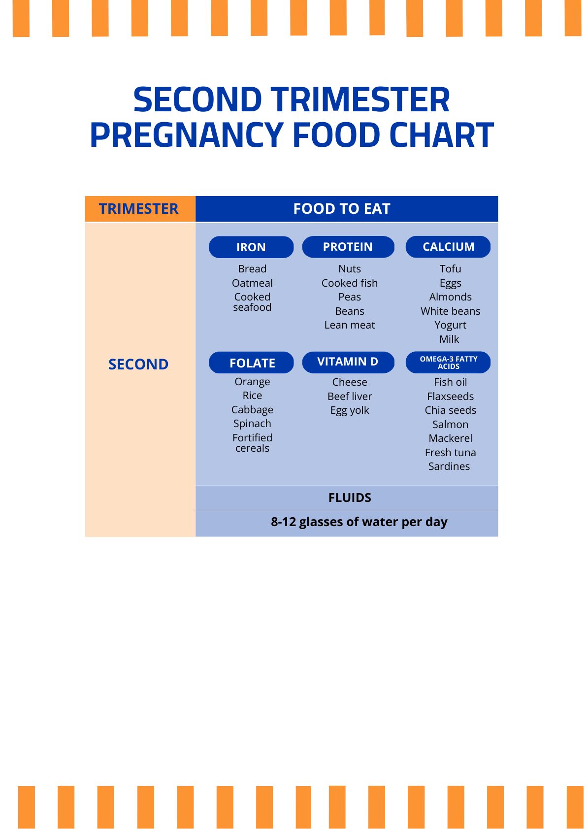 Second Trimester Pregnancy Food Chart in PDF