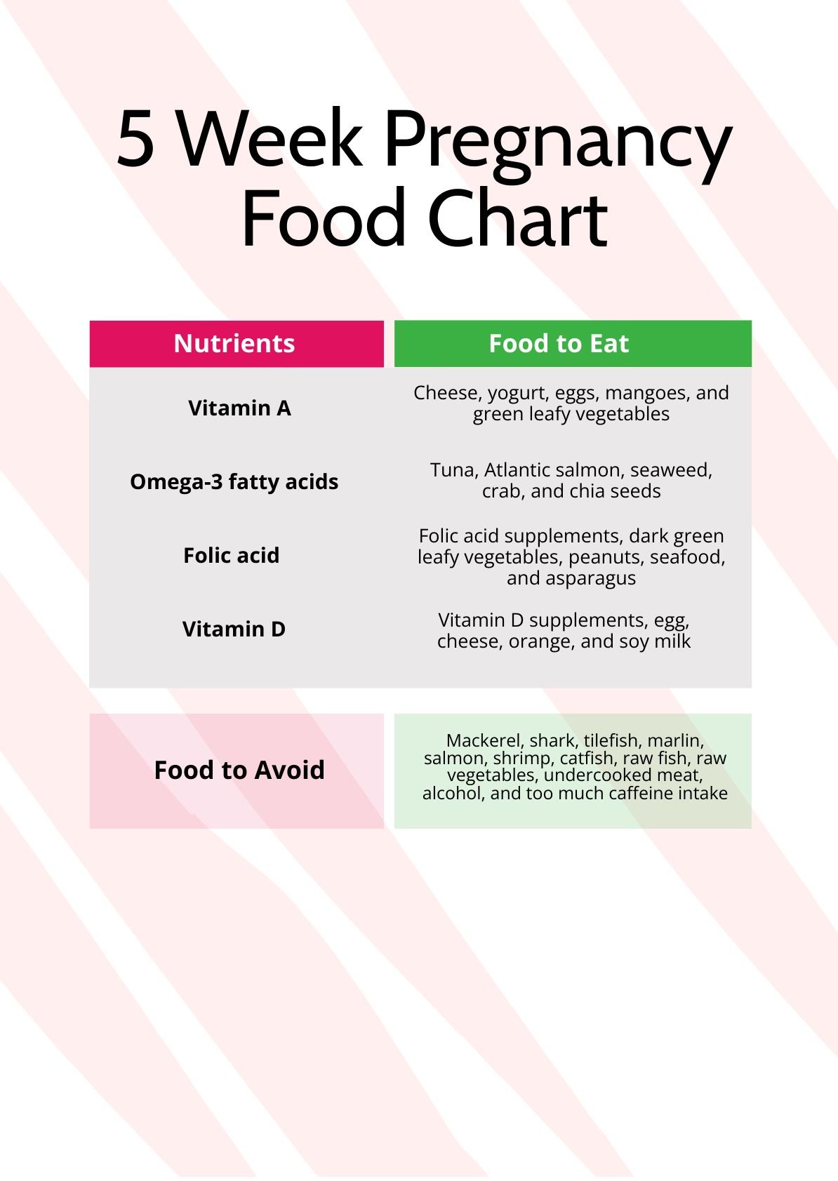 5 Week Pregnancy Food Chart in PDF