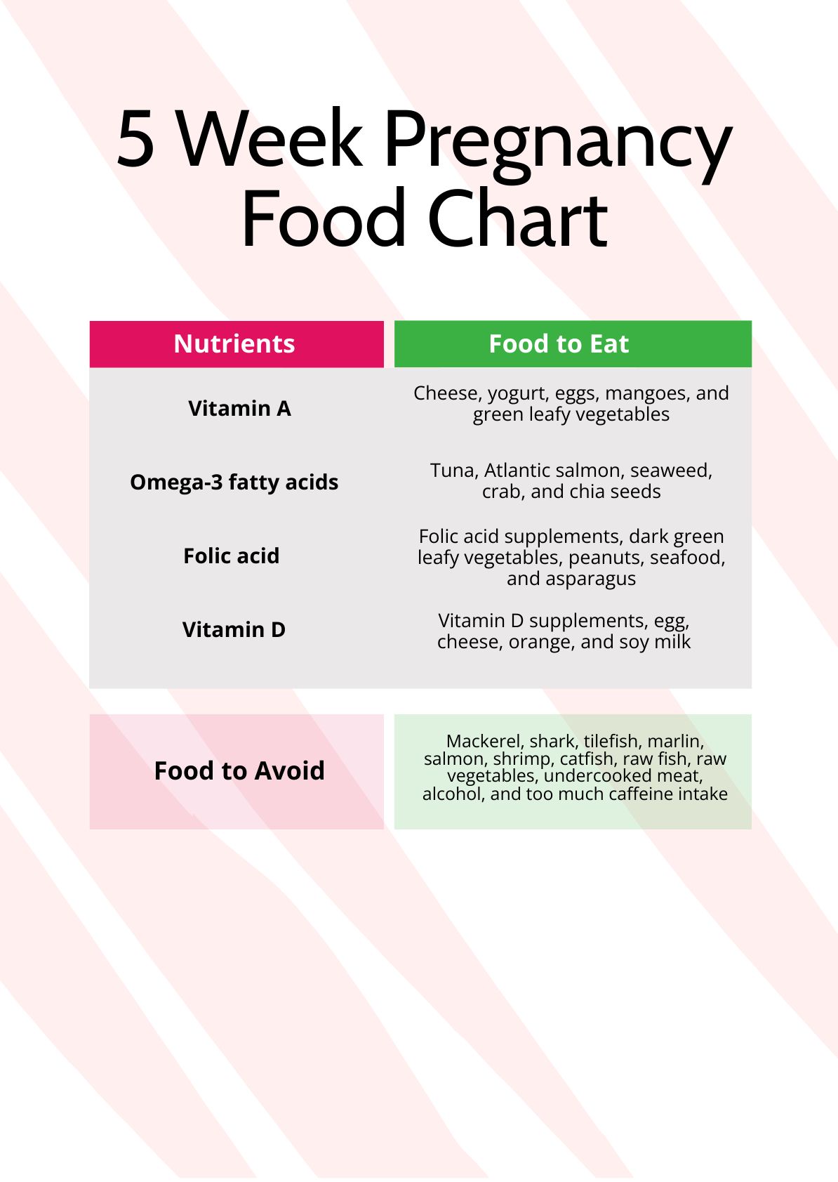 Monthly Pregnancy Food Chart In PDF Download Template