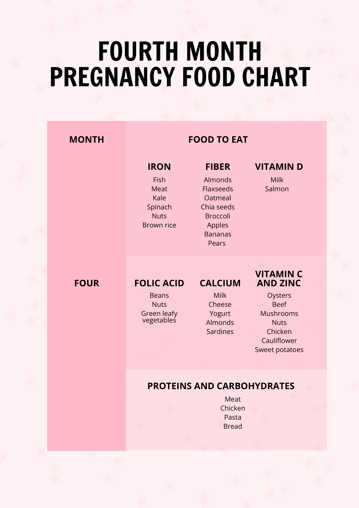 Monthly Pregnancy Food Chart In PDF Download Template