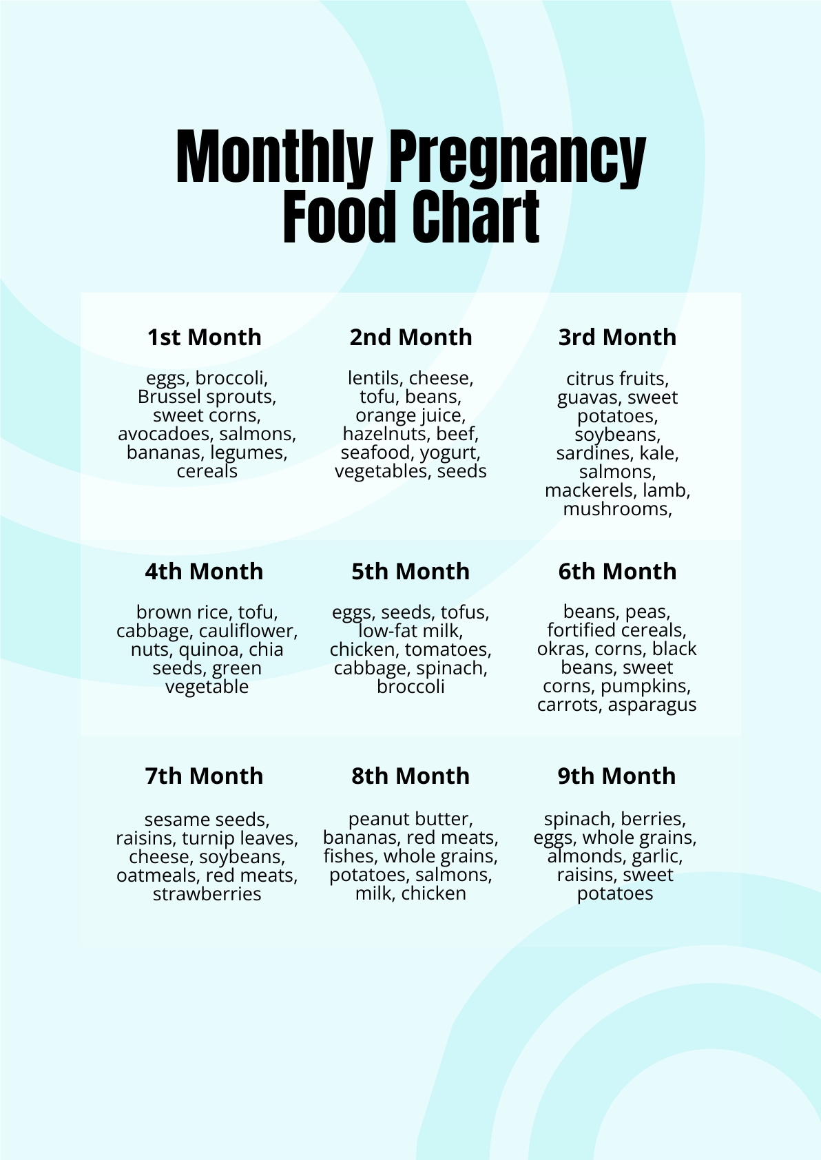 Free Monthly Pregnancy Food Chart Pdf Template Net NBKomputer