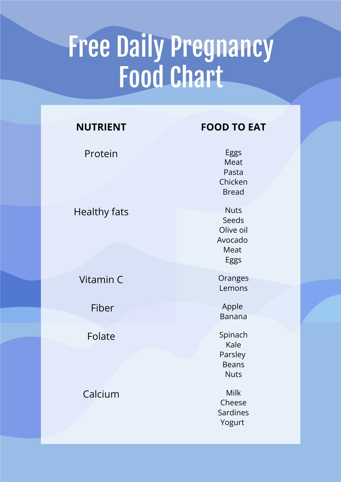 Free Daily Pregnancy Food Chart