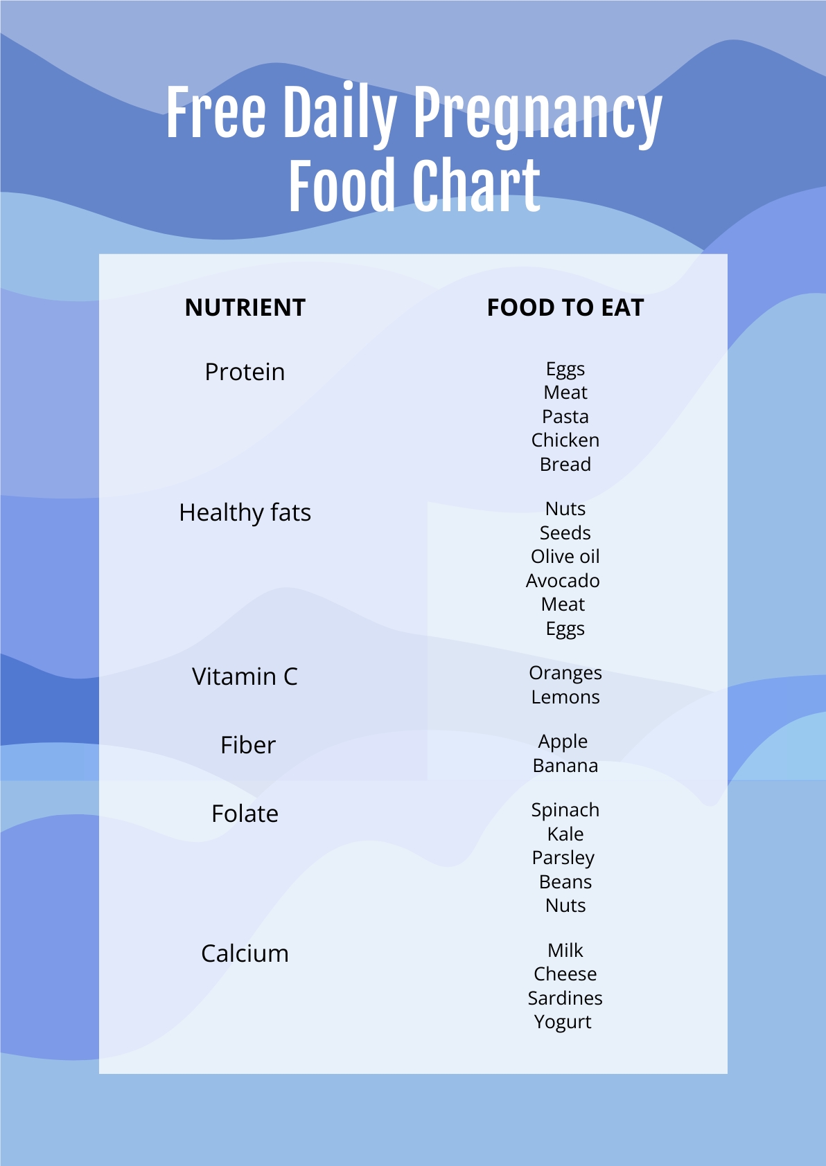 Daily Pregnancy Food Chart In PDF Download Template