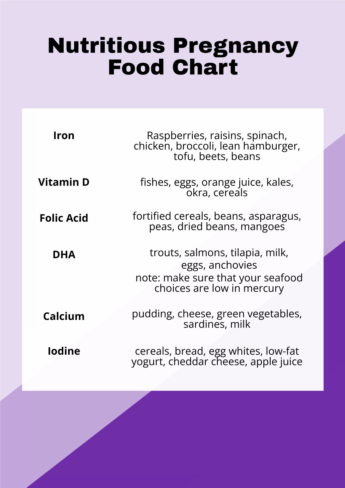 Nutritious Pregnancy Food Chart