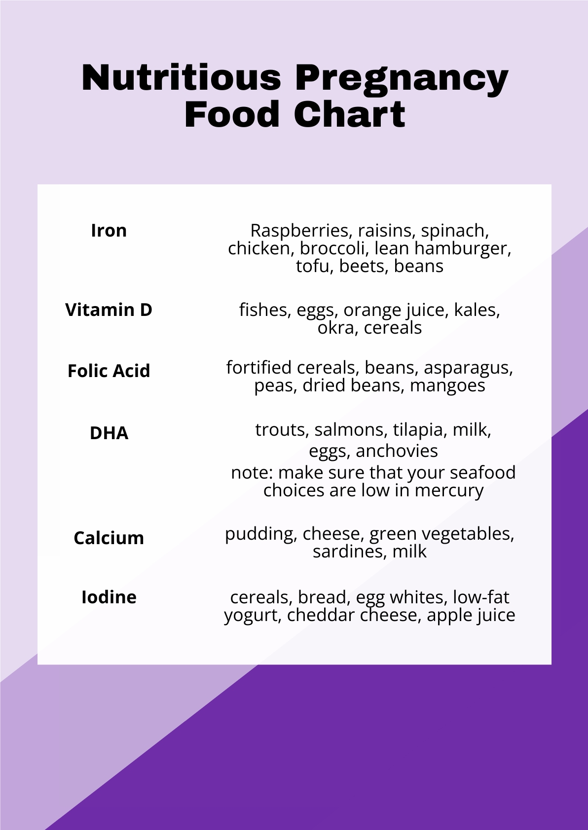 Free Monthly Pregnancy Food Chart PDF Template