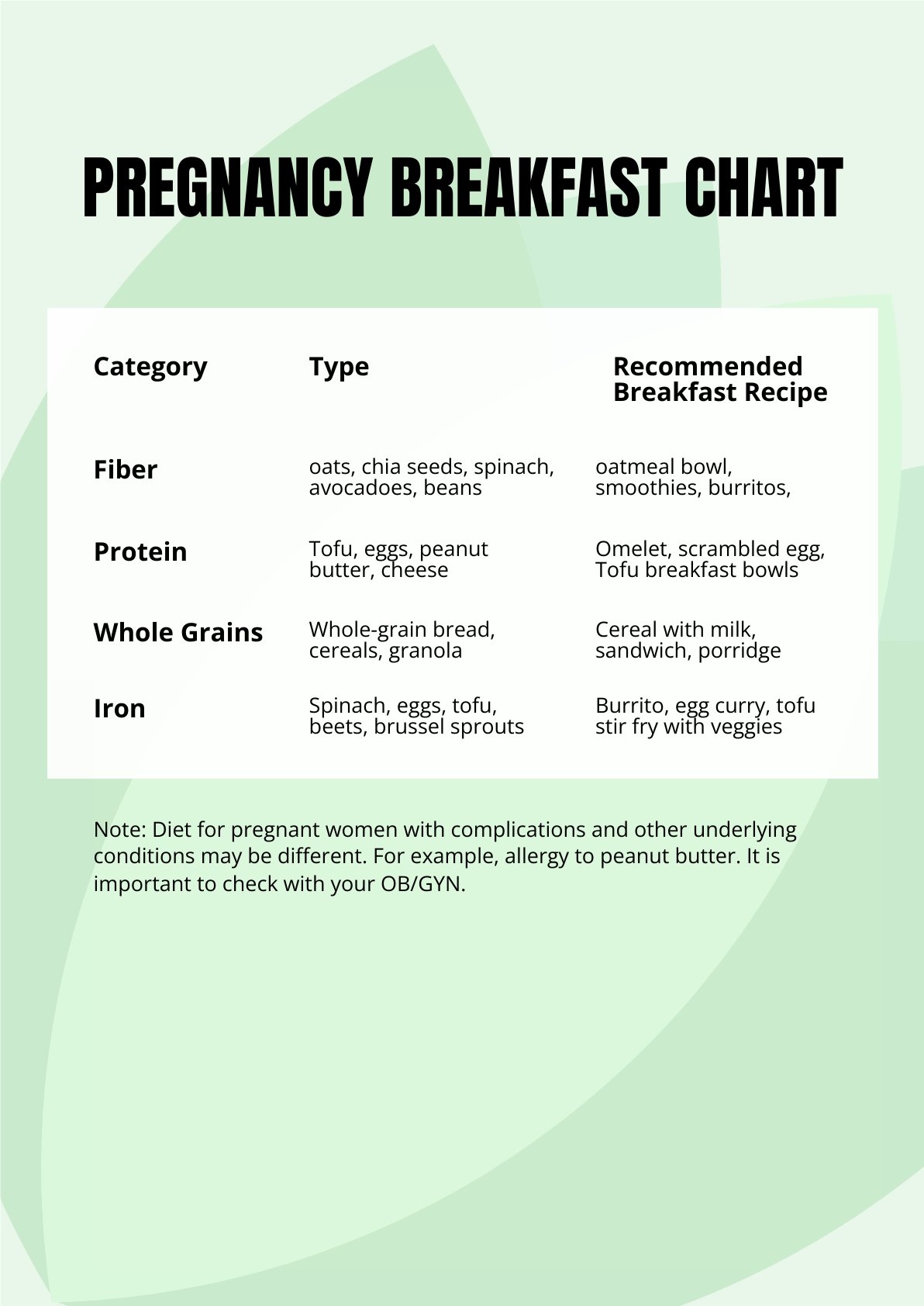 Free Pregnancy Breakfast Chart in PDF