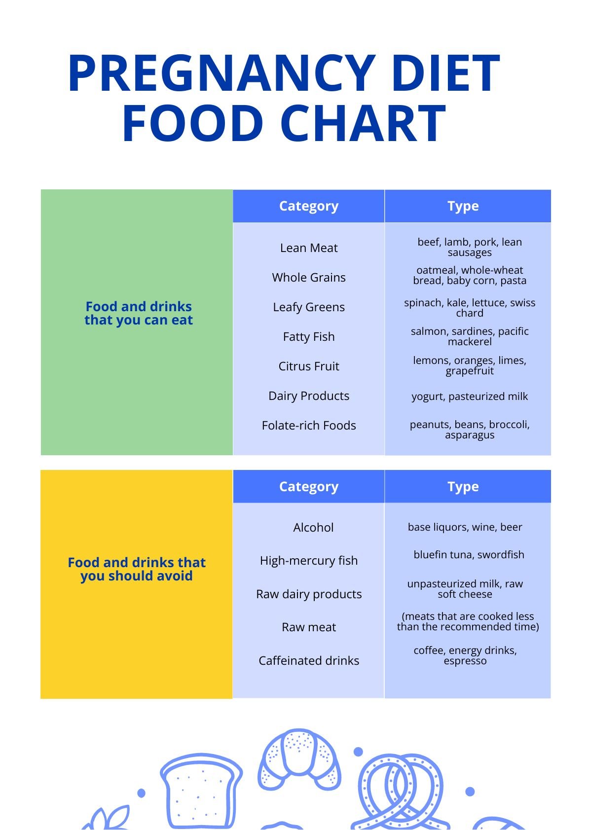 First Trimester Pregnancy Food Chart in PDF - Download