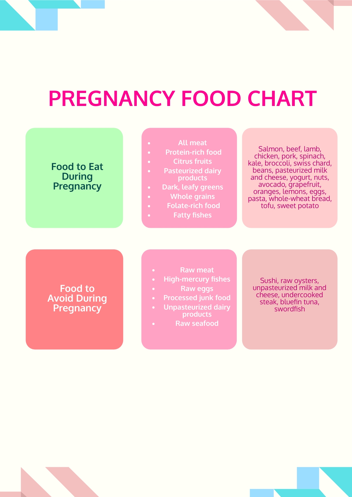 FREE Pregnancy Food Chart Templates Examples Edit Online Download Template