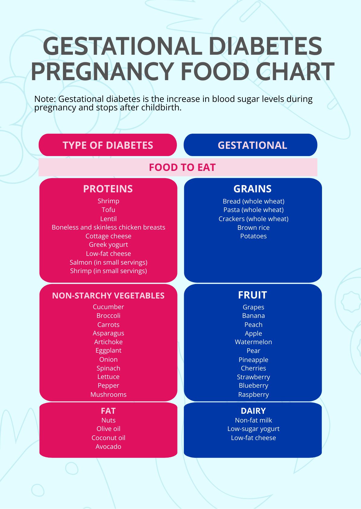 Gestational Diabetes Pregnancy Food Chart