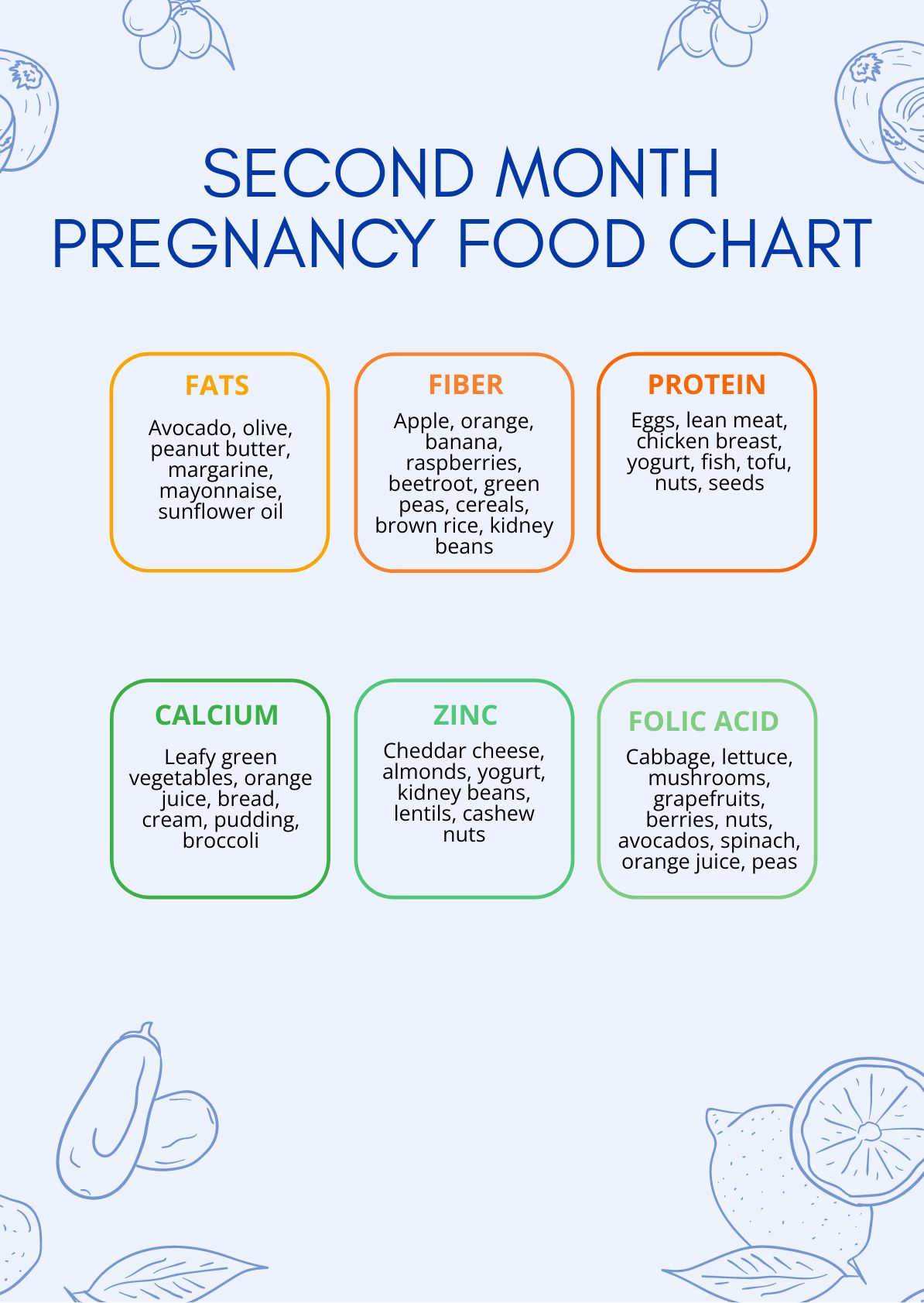 Monthly Pregnancy Food Chart In PDF Download Template