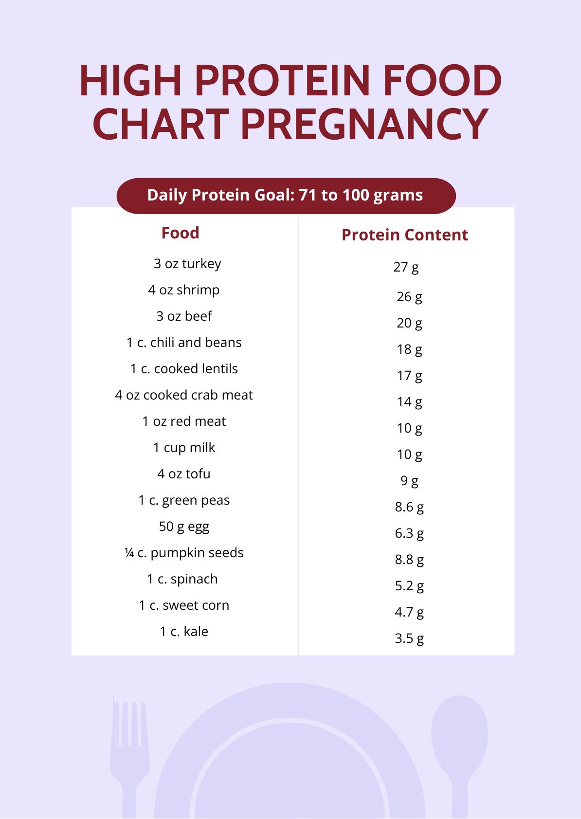 Protein Grams Food Chart Printable