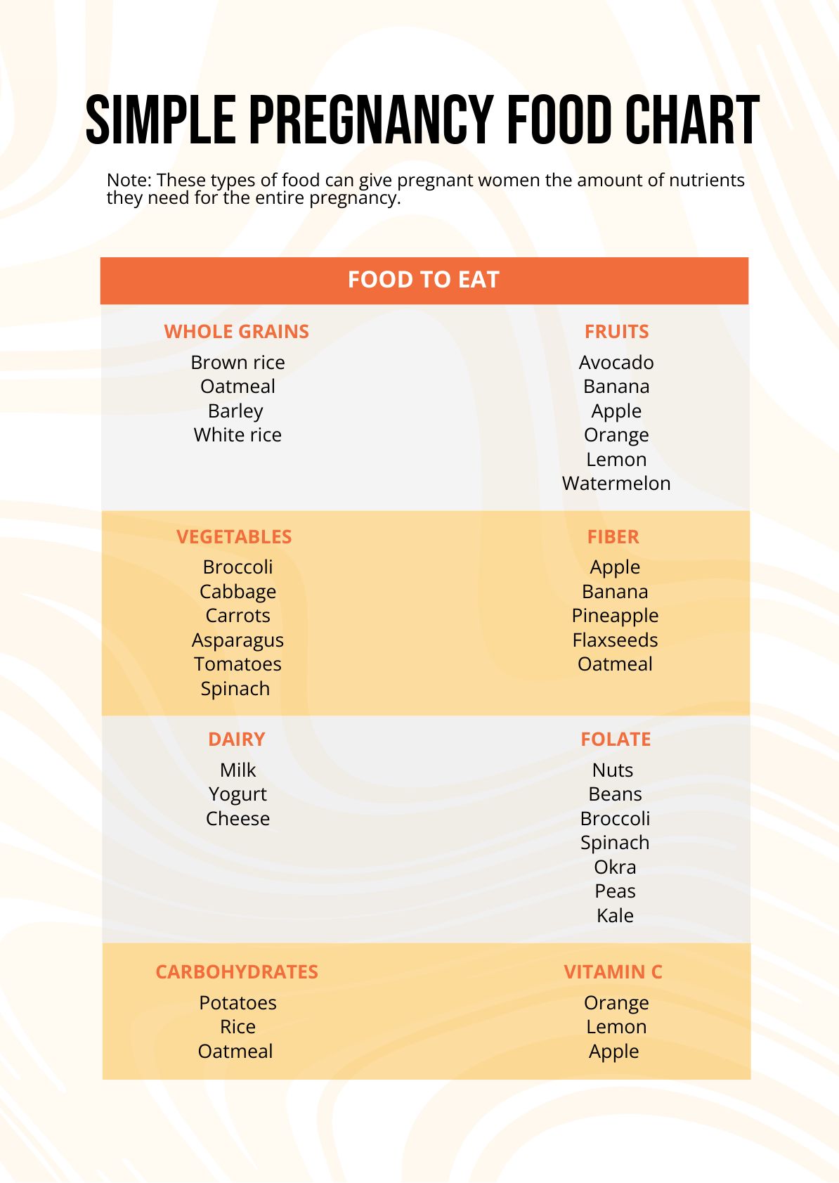 Monthly Pregnancy Food Chart in PDF - Download