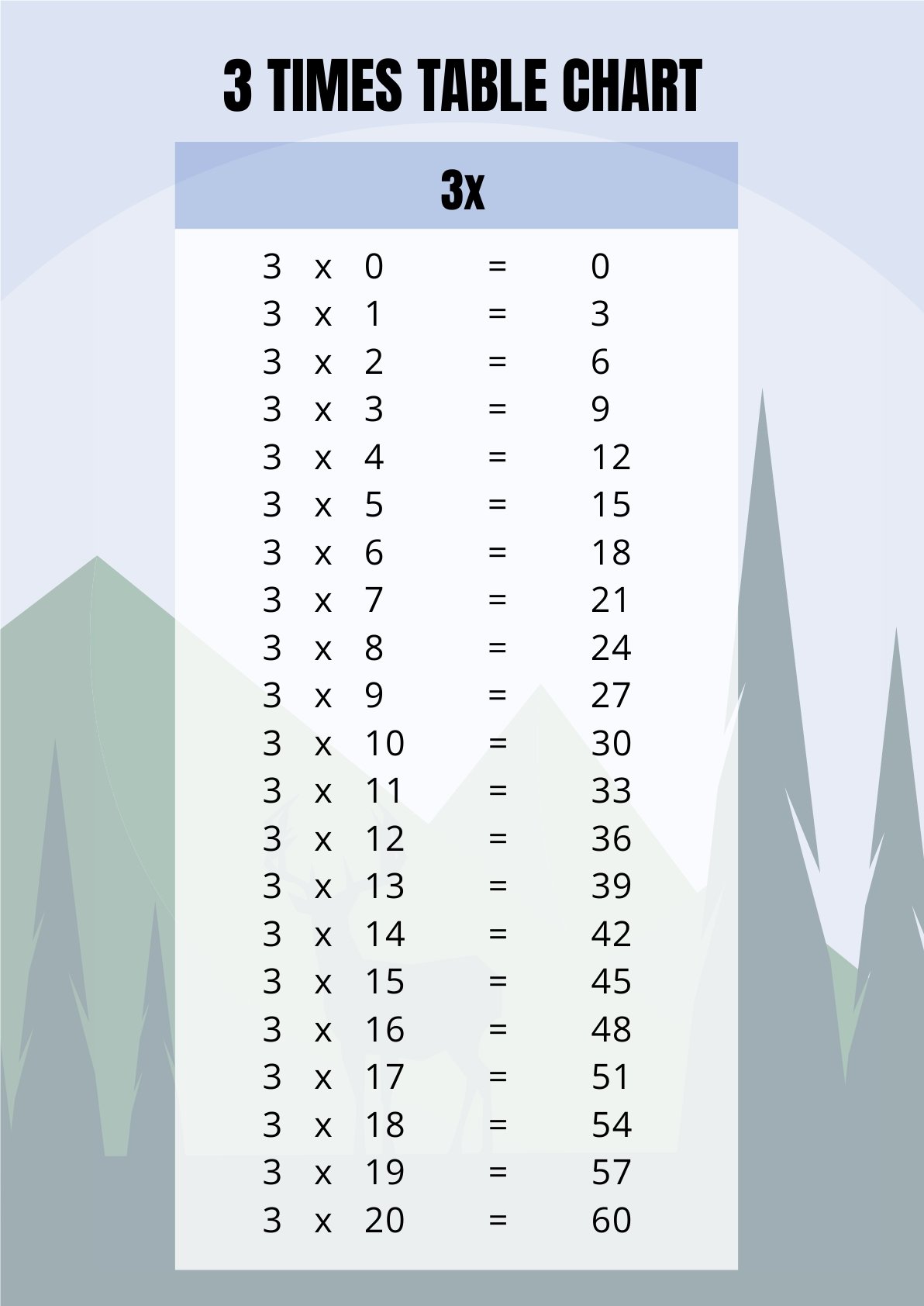 3 Times Table Chart in PDF