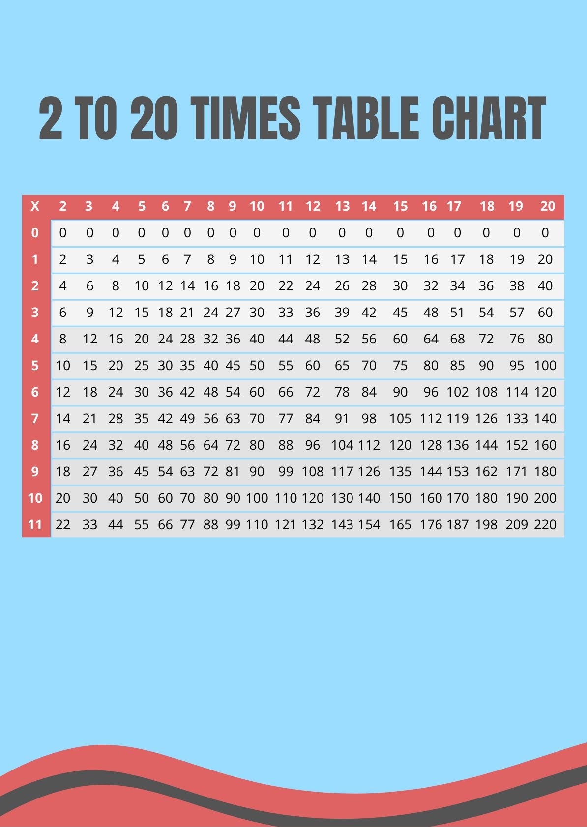 2 To 20 Time Table Chart  in PDF