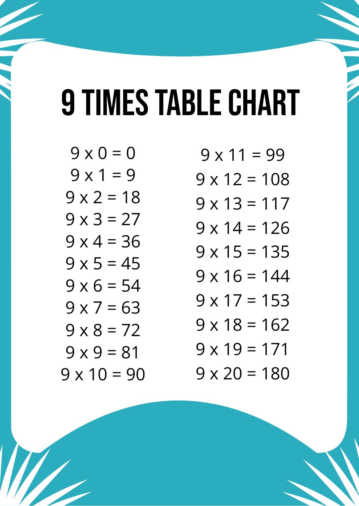 9 Times Table Chart in PDF