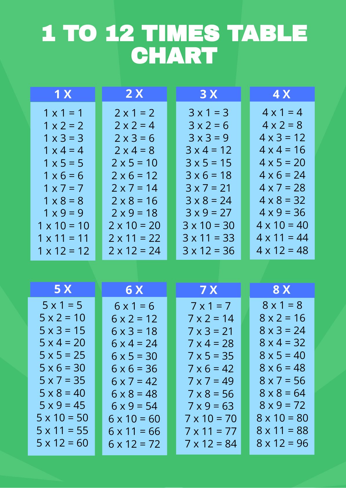 Times Table Chart 1 12 In Portable