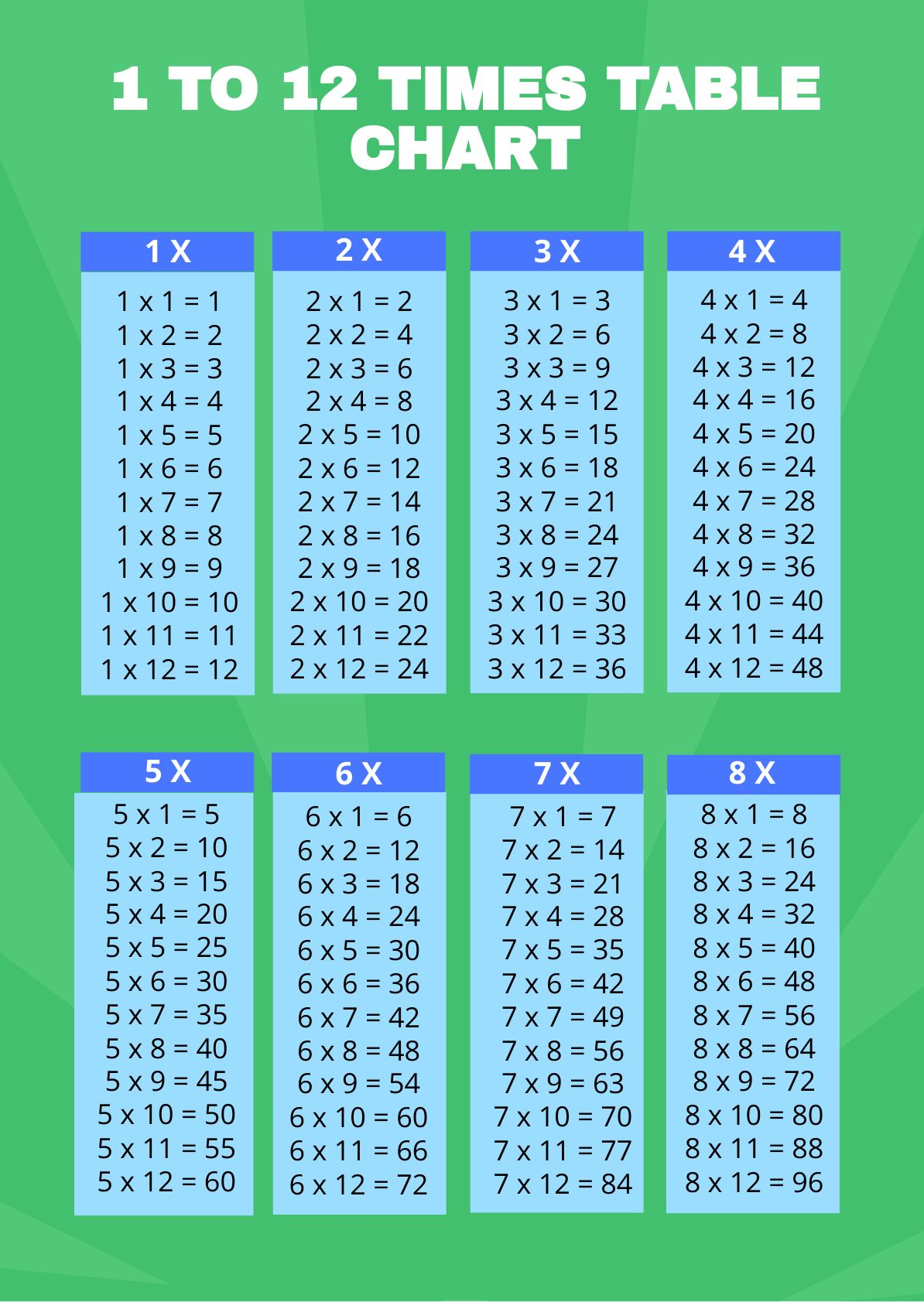 12 Times Table Chart