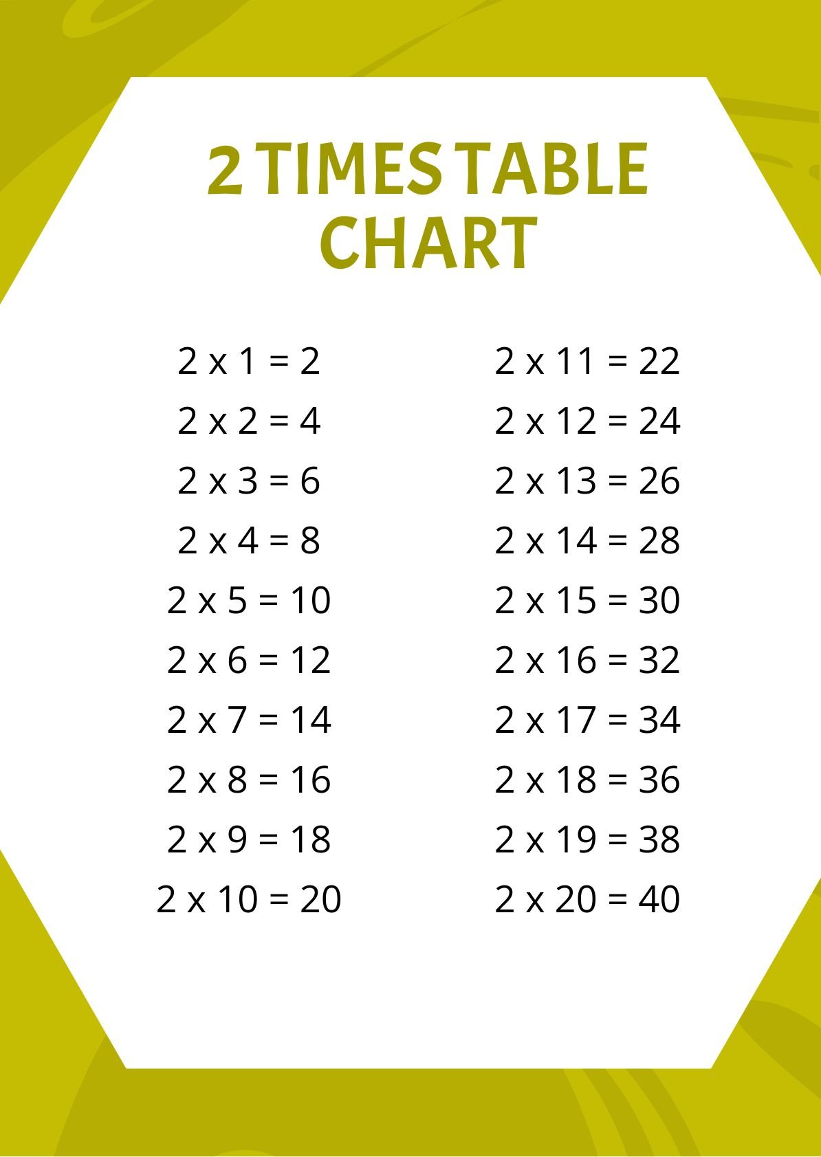 2 Times Table Chart in PDF