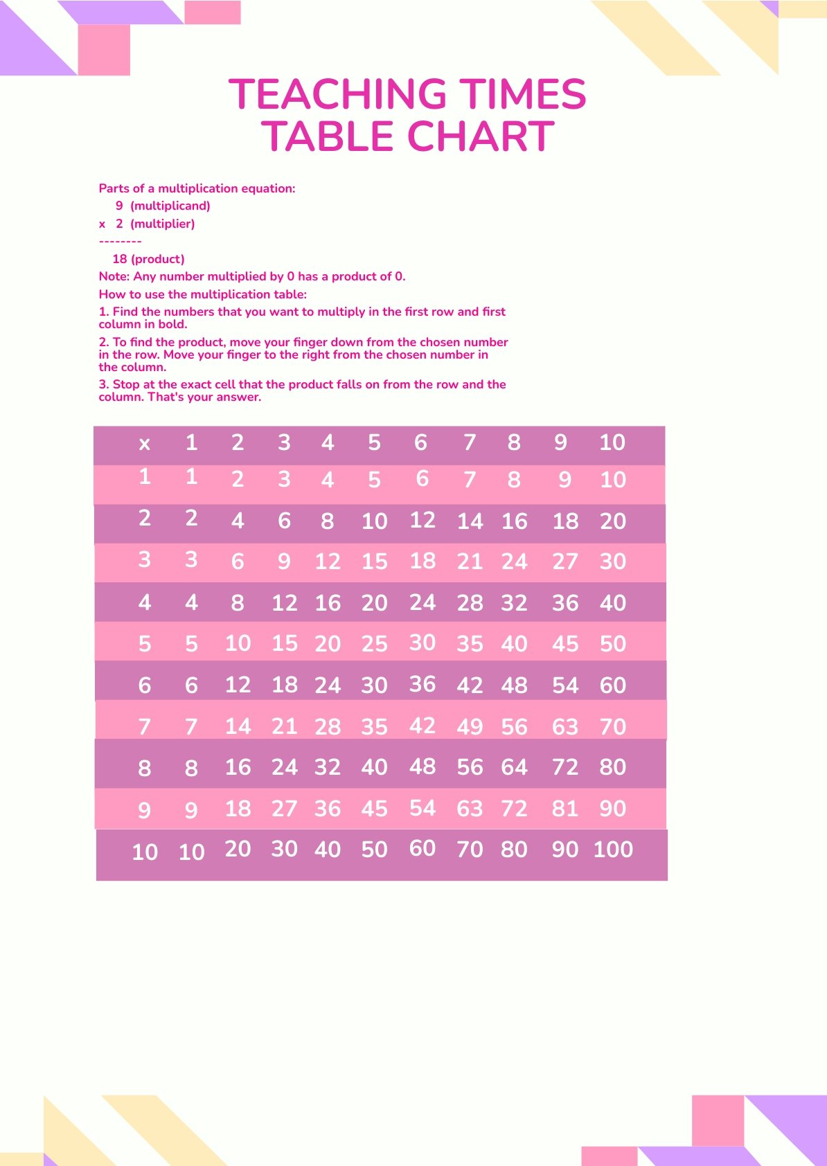 Teaching Times Table Chart Template