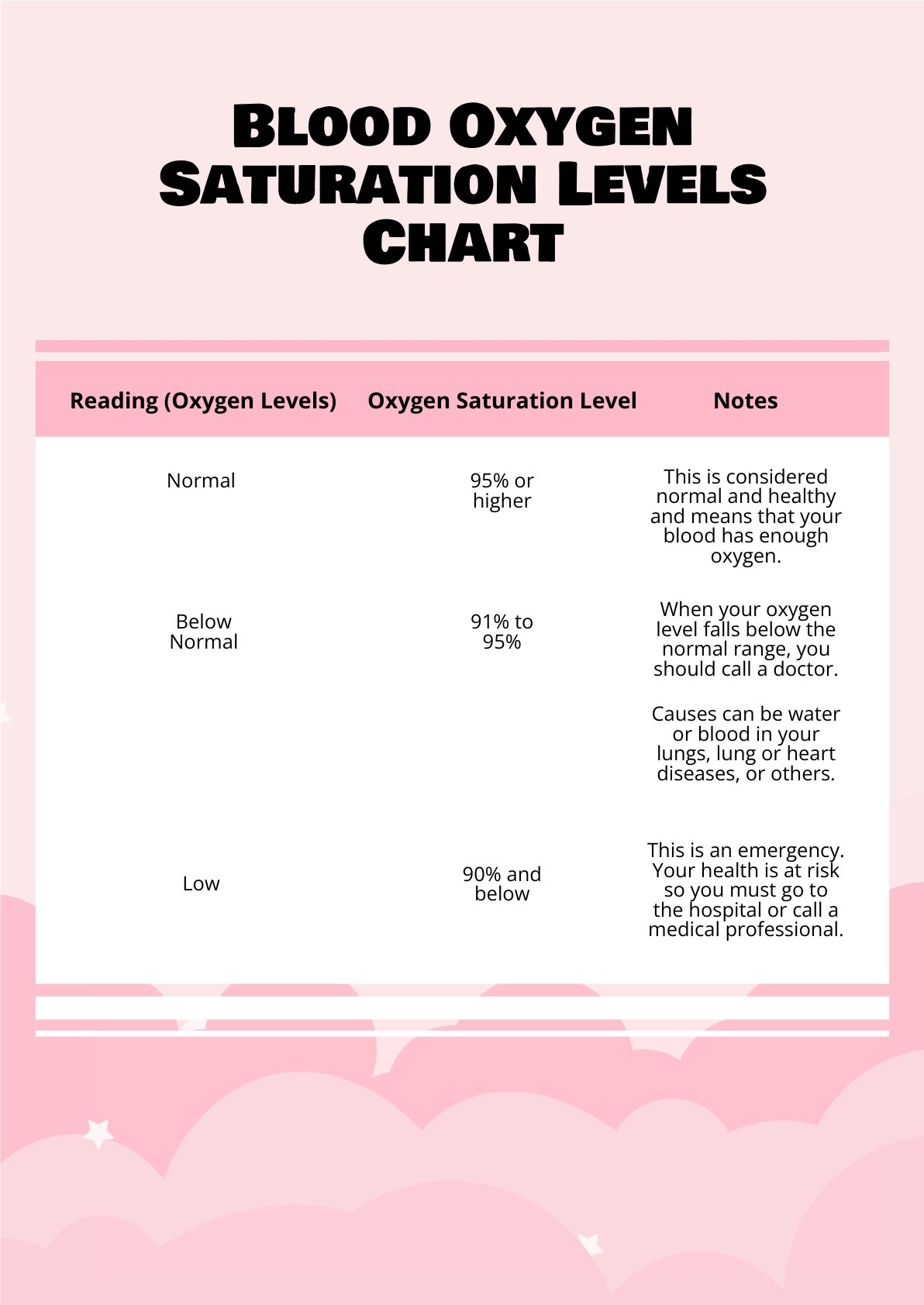 Free Blood Oxygen Saturation Levels Chart