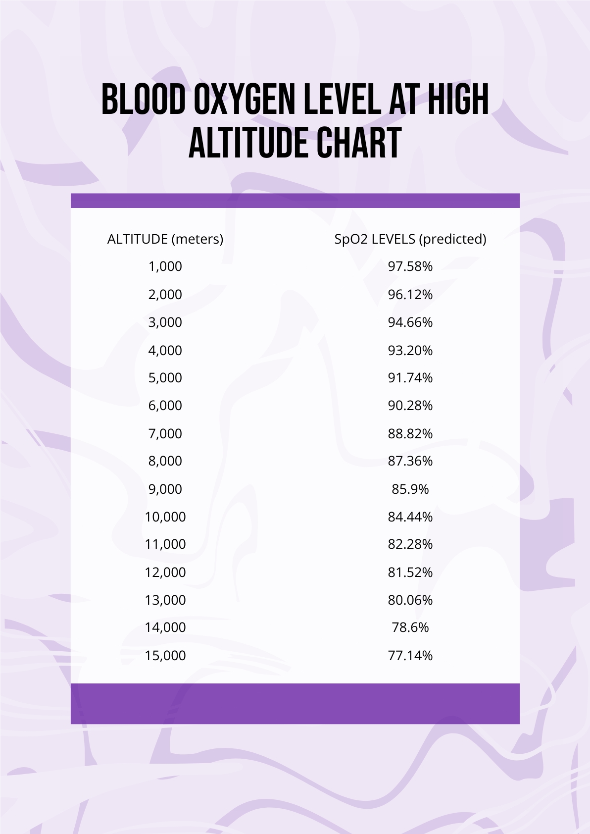 Blood Oxygen Level At High Altitude Chart in PDF - Download | Template.net