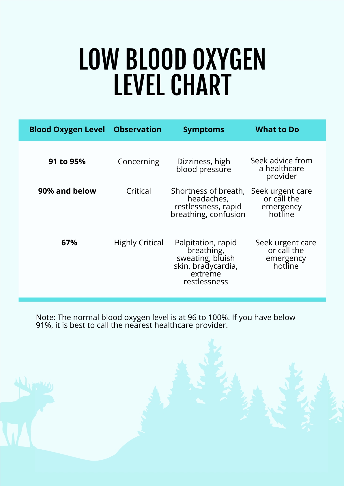 Pediatric Normal Blood Oxygen Level Chart In PSD Illustrator PDF Download Template