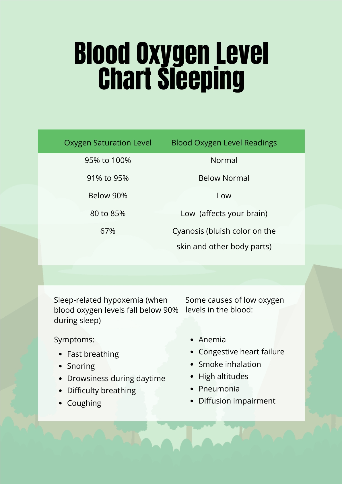 FREE Blood Oxygen Level Chart Template - Download in PDF, Illustrator ...