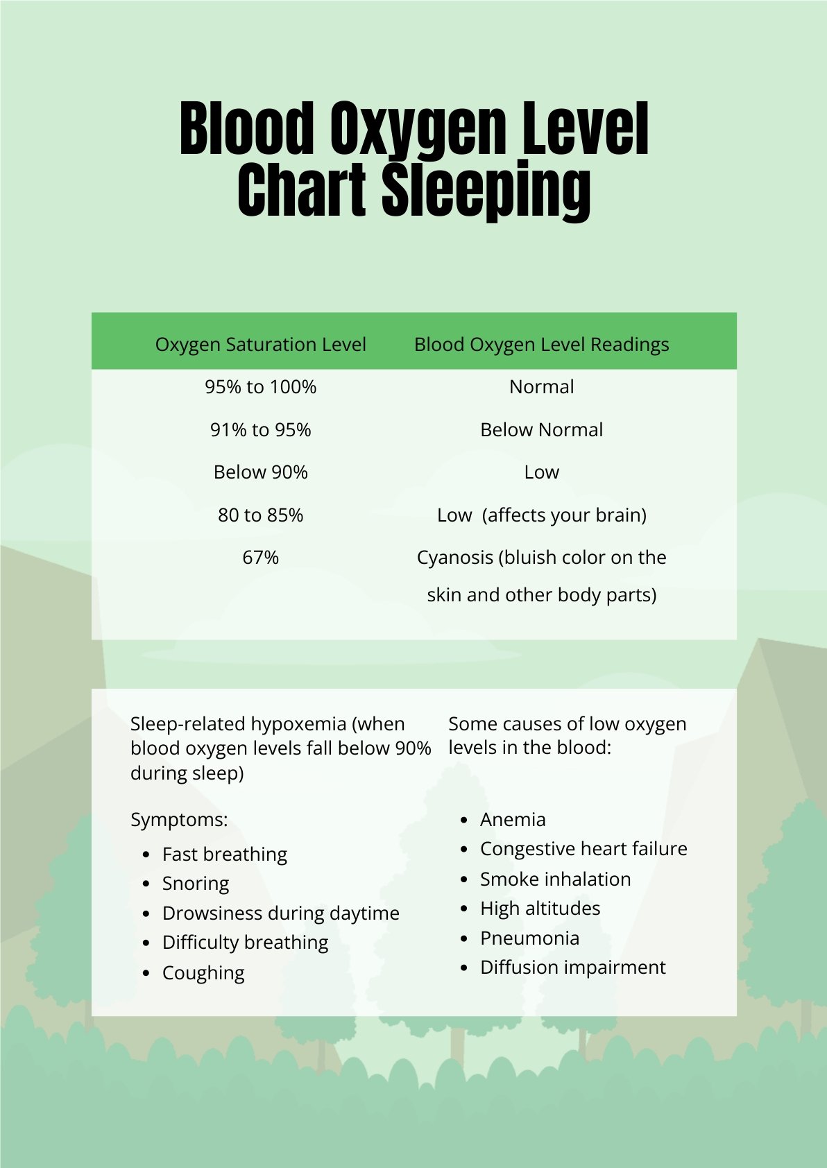 Blood Oxygen Level Chart Sleeping