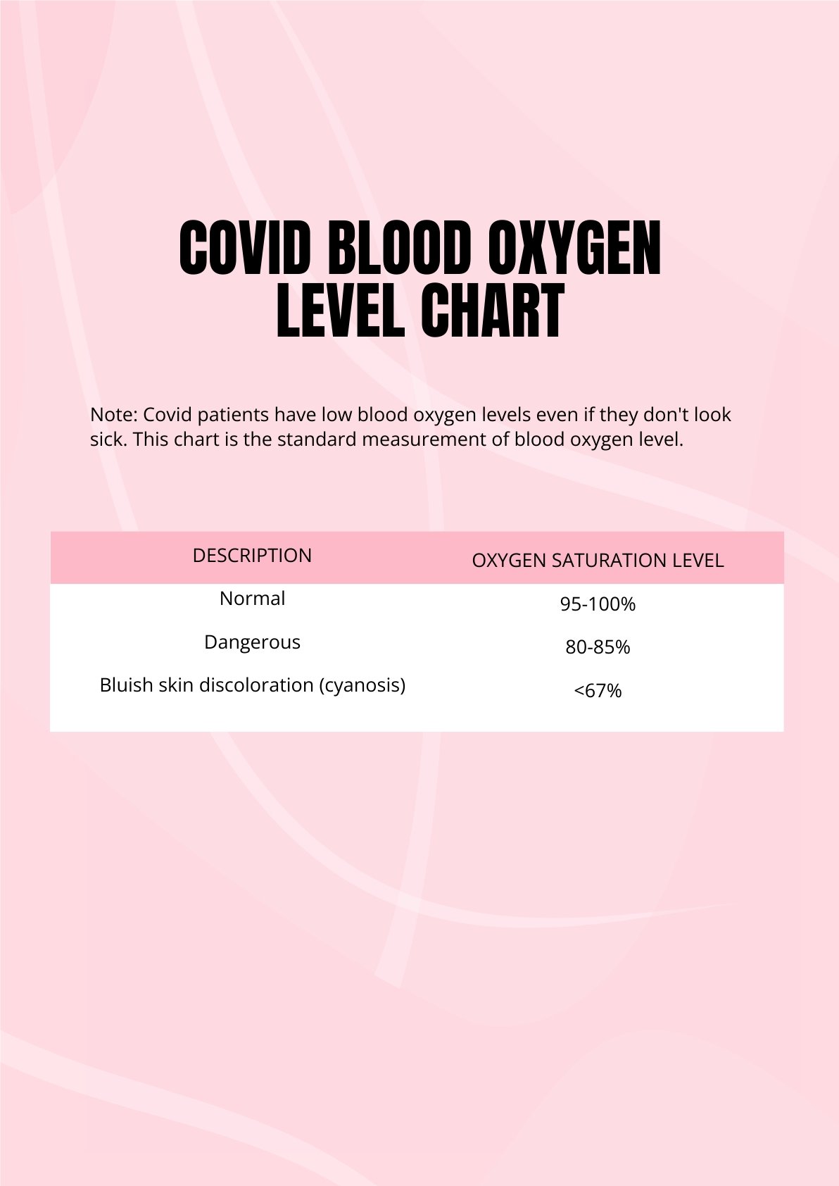 Covid Blood Oxygen Level Chart in PDF