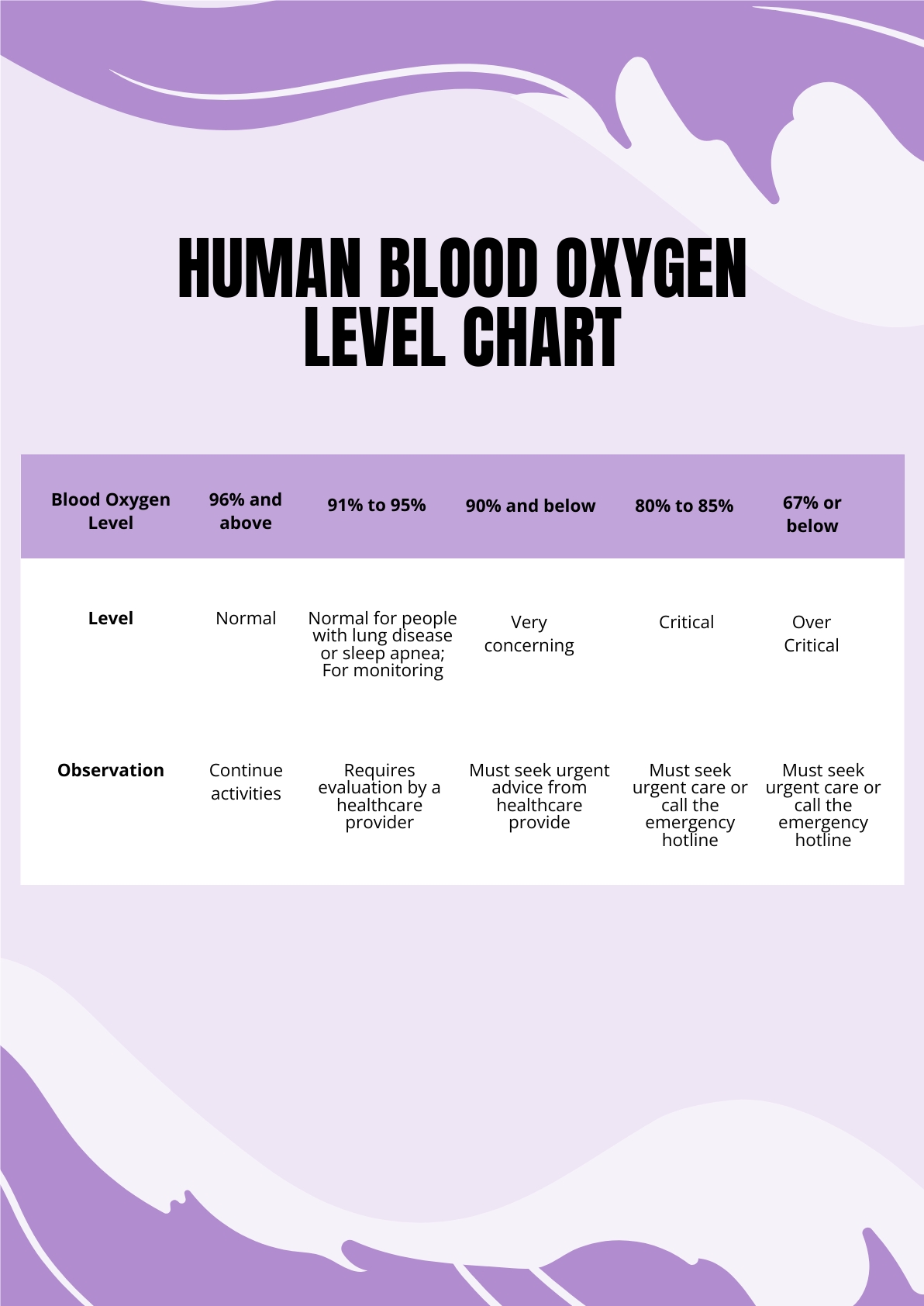 Blood Oxygen Levels Chart