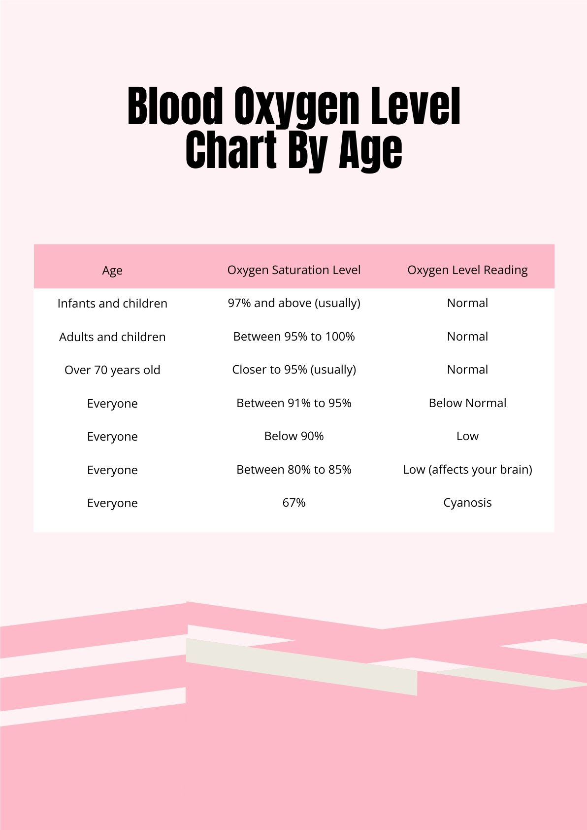 Blood Oxygen Level Chart By Age in PDF