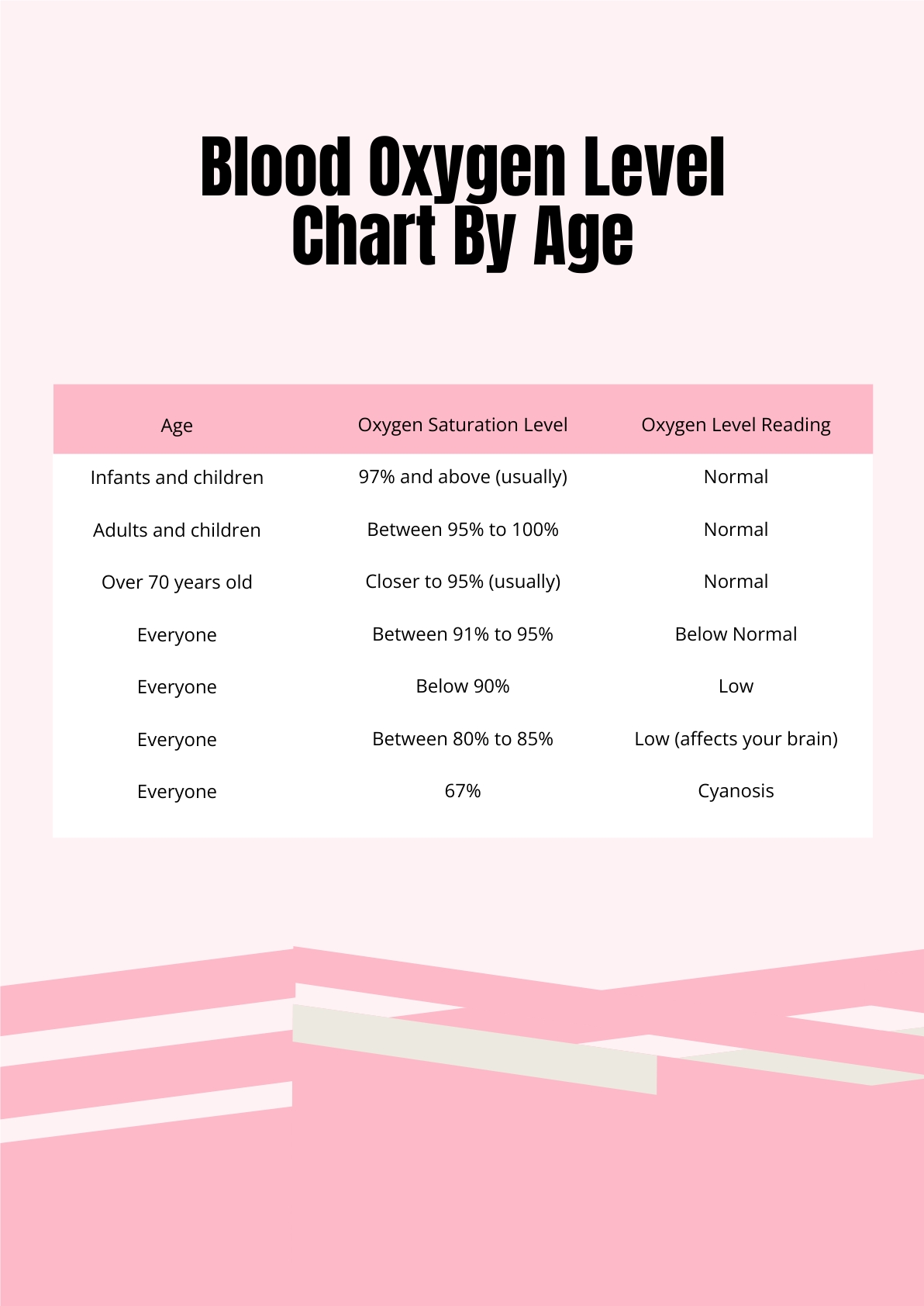 Free Blood Oxygen Level Chart By Age Pdf Template Net | Hot Sex Picture