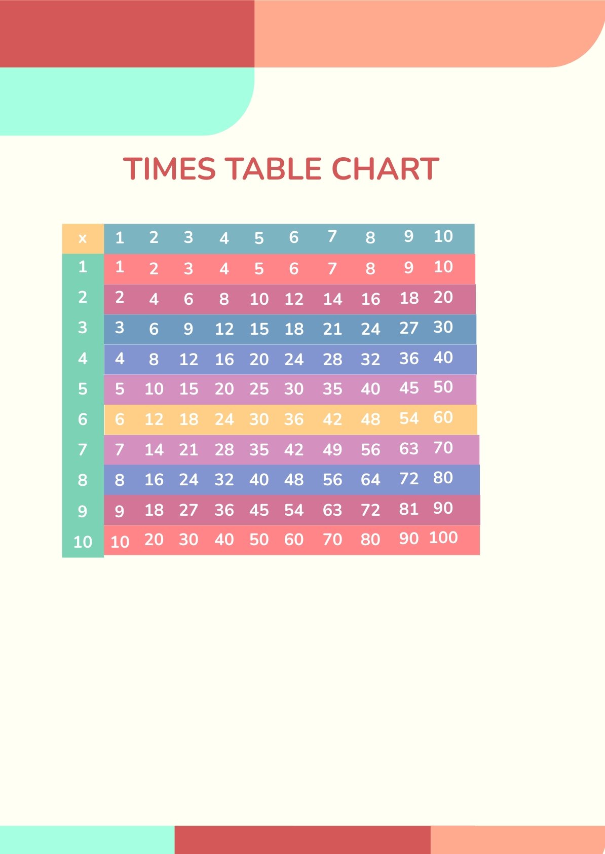 Colorful Times Table Chart