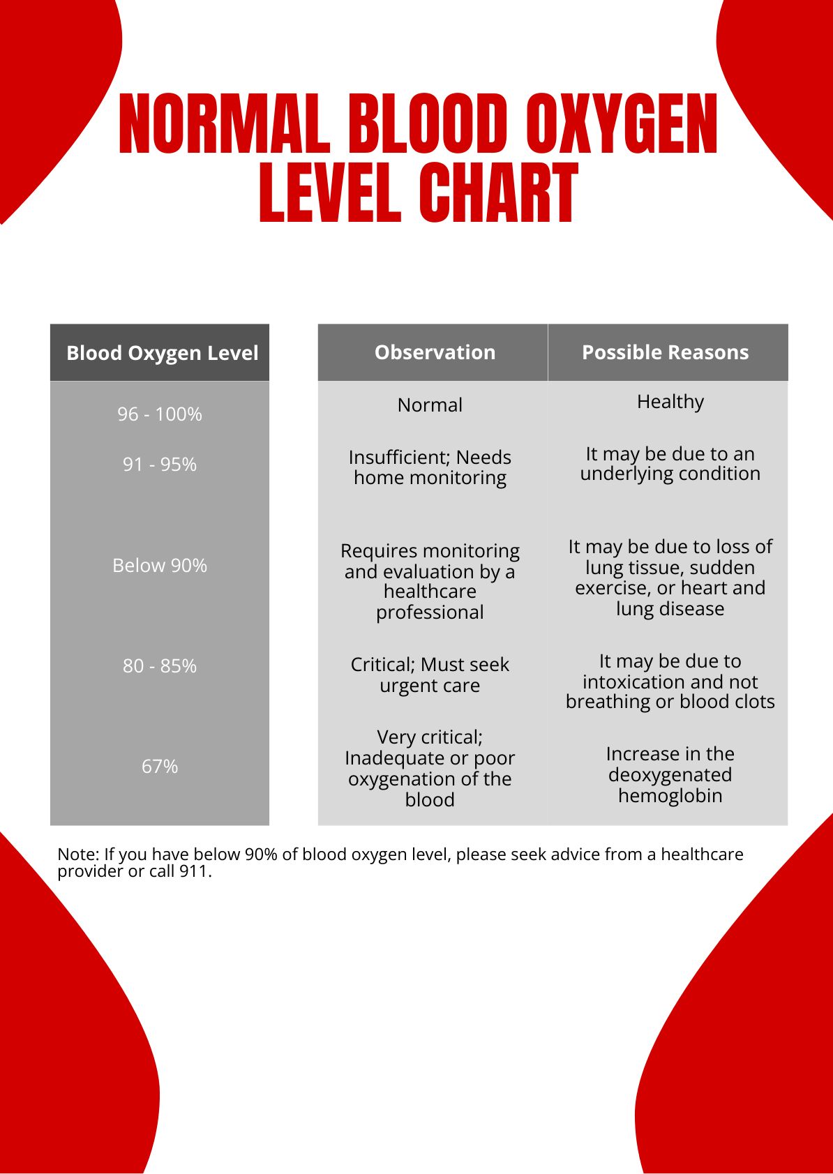 Free Blood Oxygen Level Chart By Age Download In PDF 60 OFF